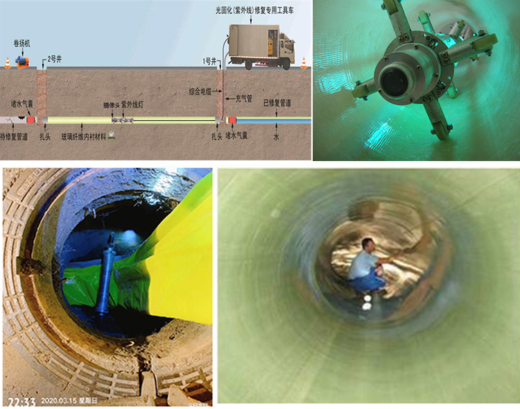 红山UV-CIPP内衬修复