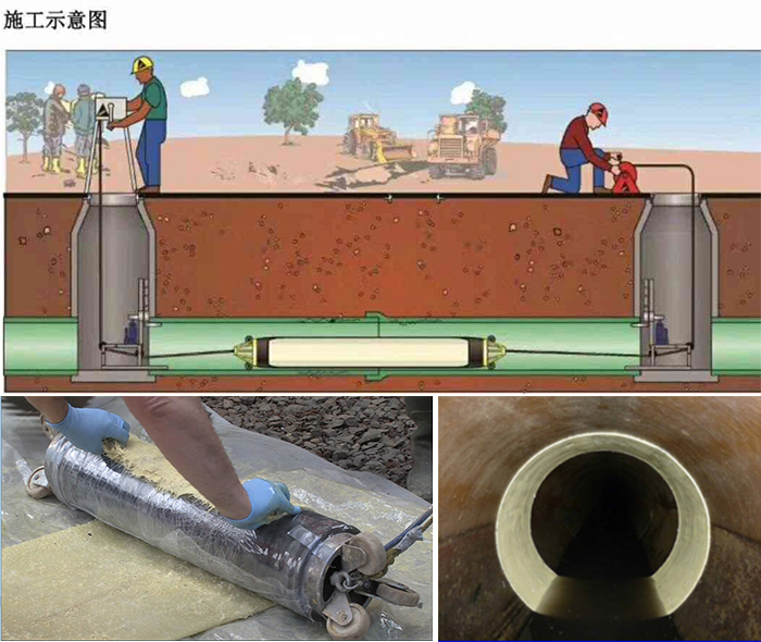 红山管道局部点状修复